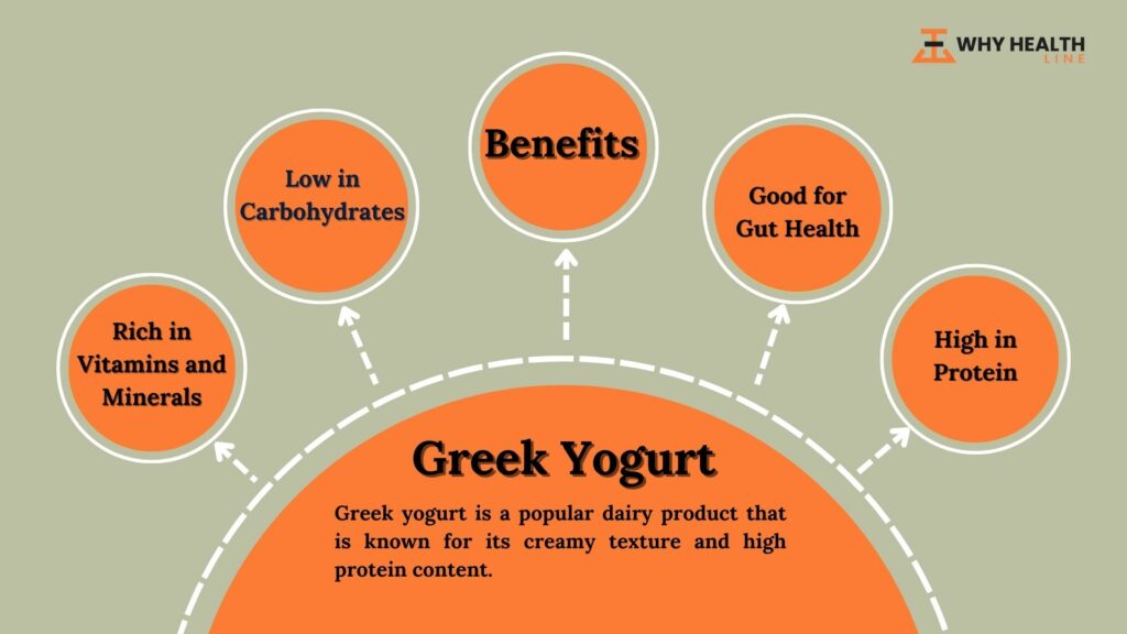 Greek Yogurt In Carbs Benefits And Its Nutrition Facts