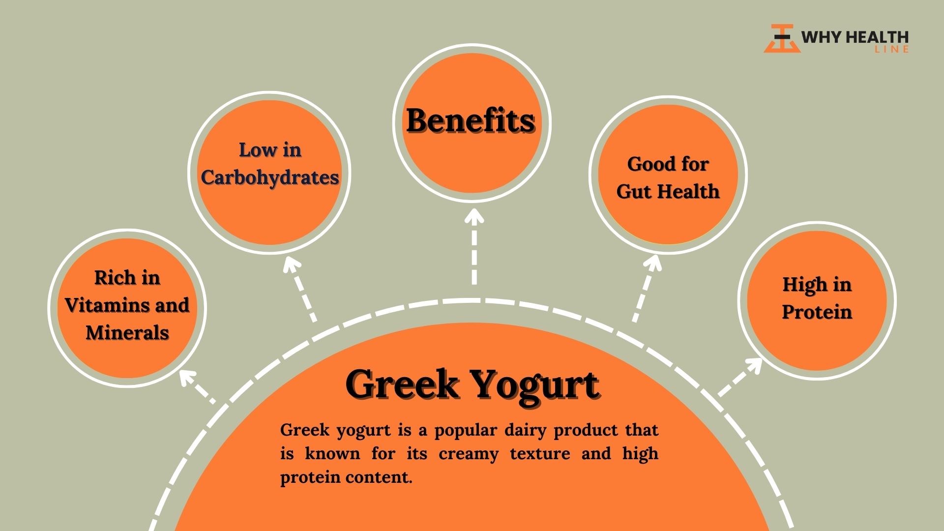 Greek Yogurt