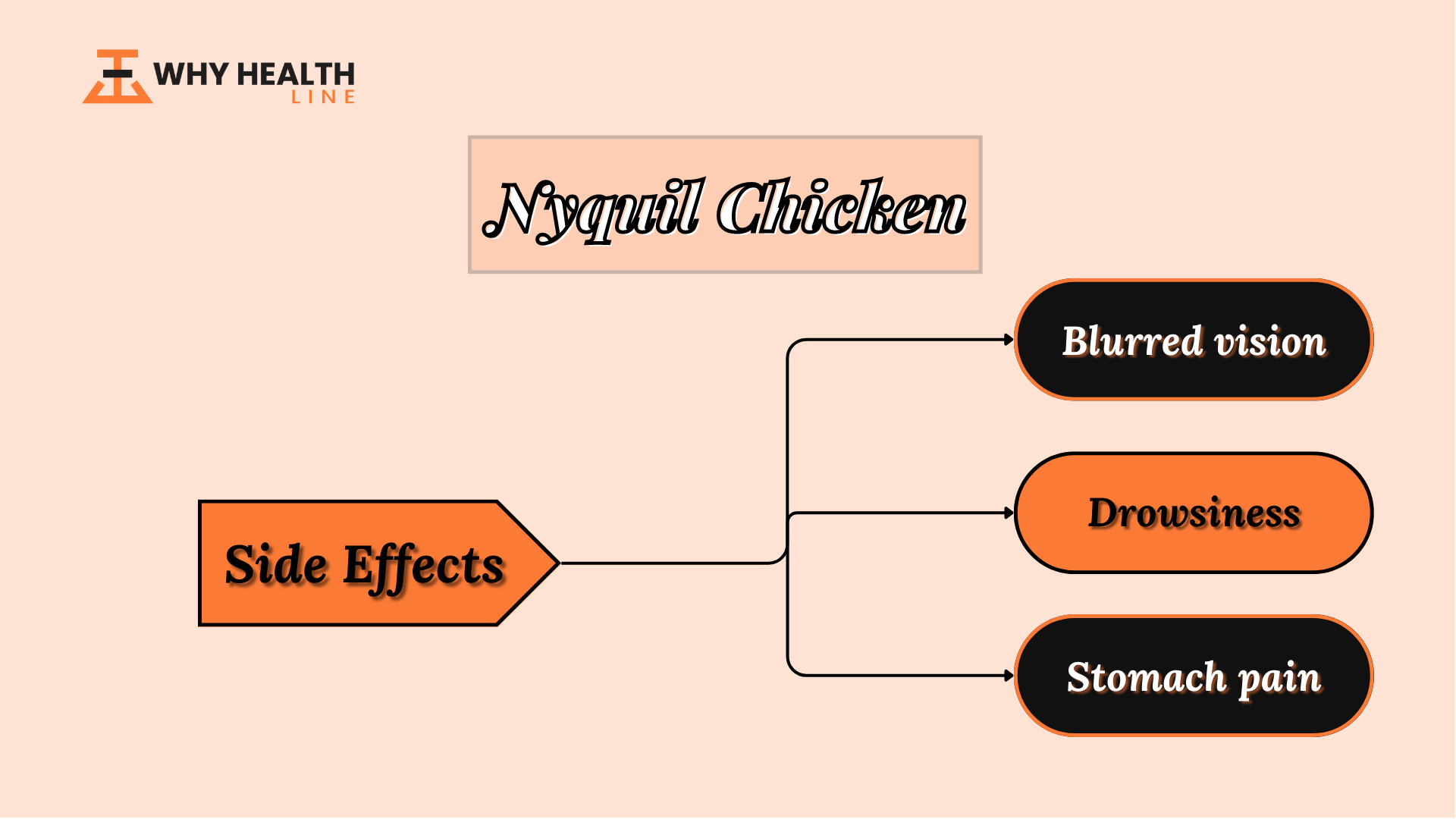 Nyquil Chicken side effects