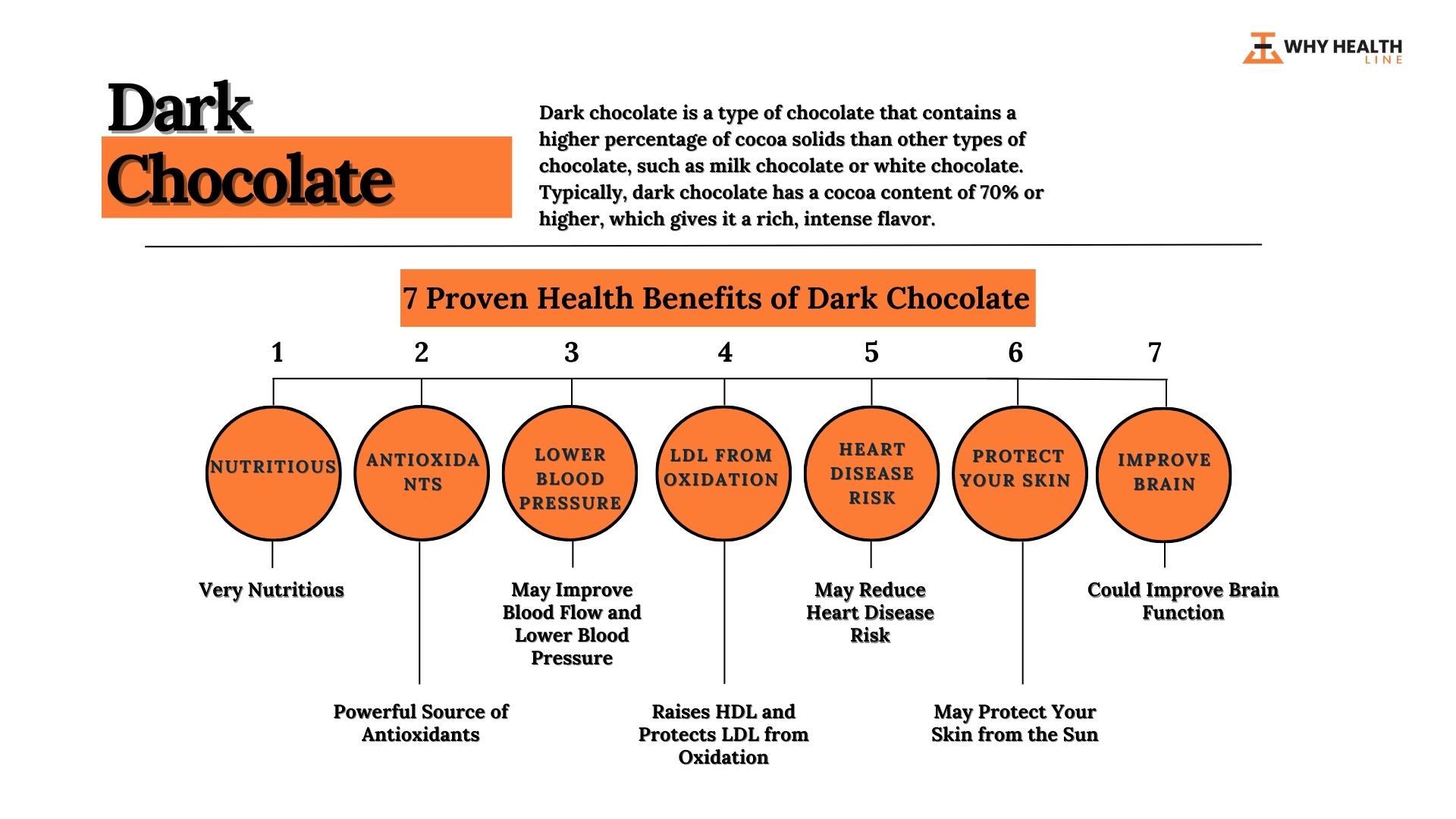 Dark Chocolate Benefits