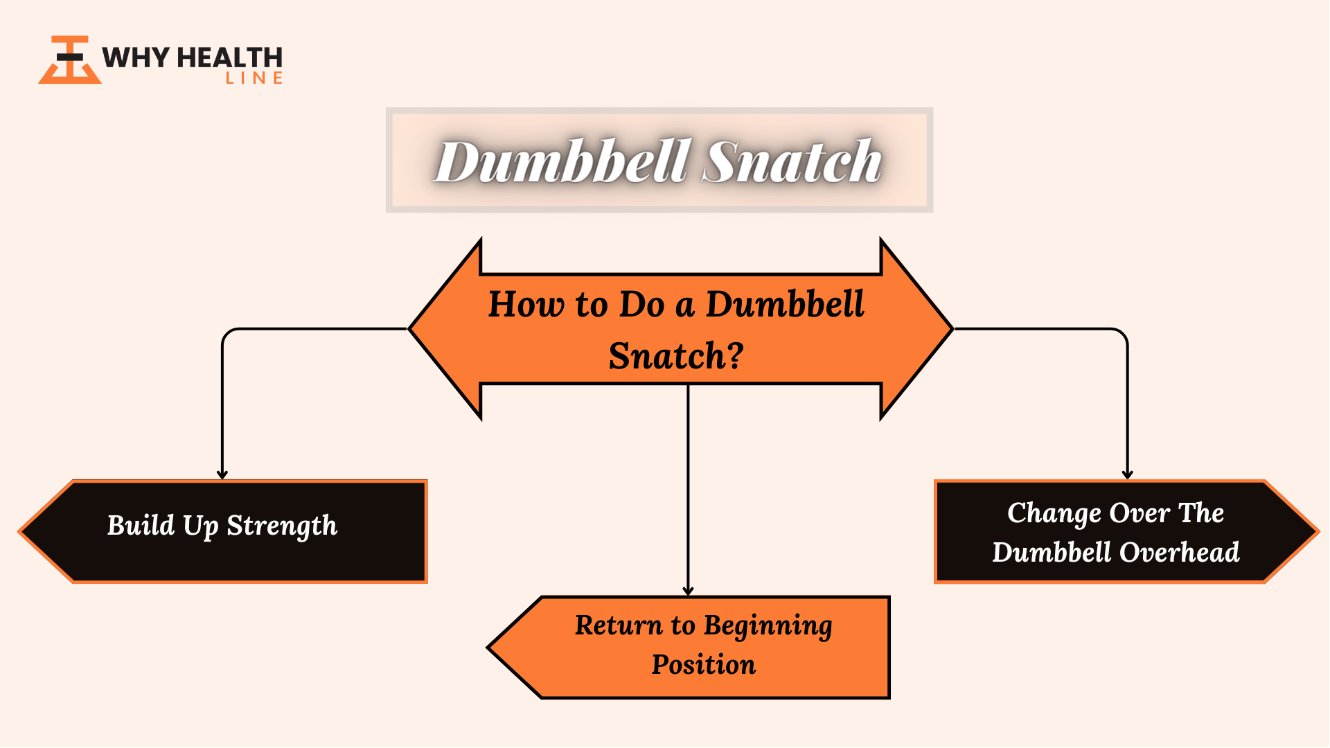 Dumbbell Snatch