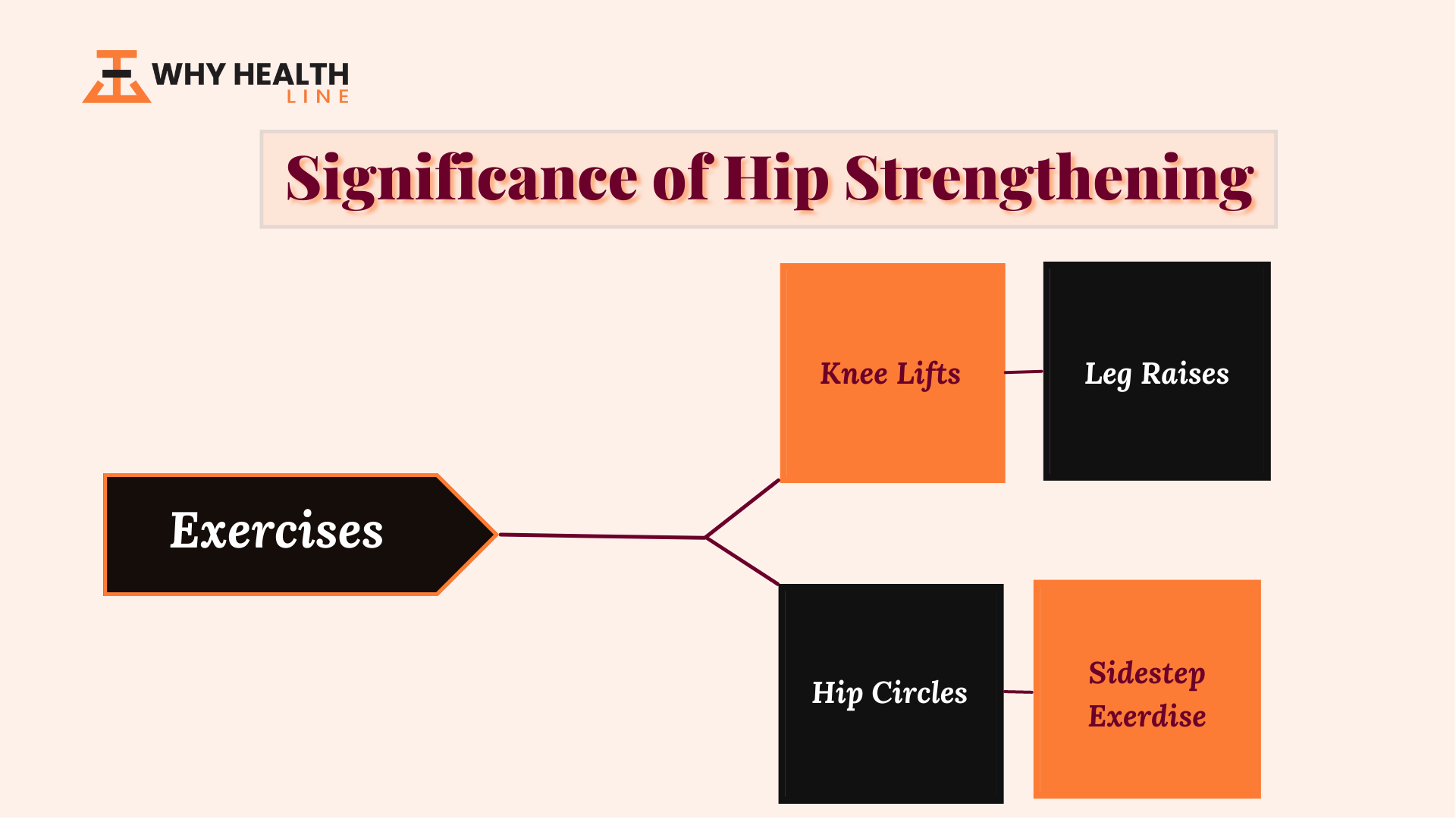 Hip Strengthening Exercises