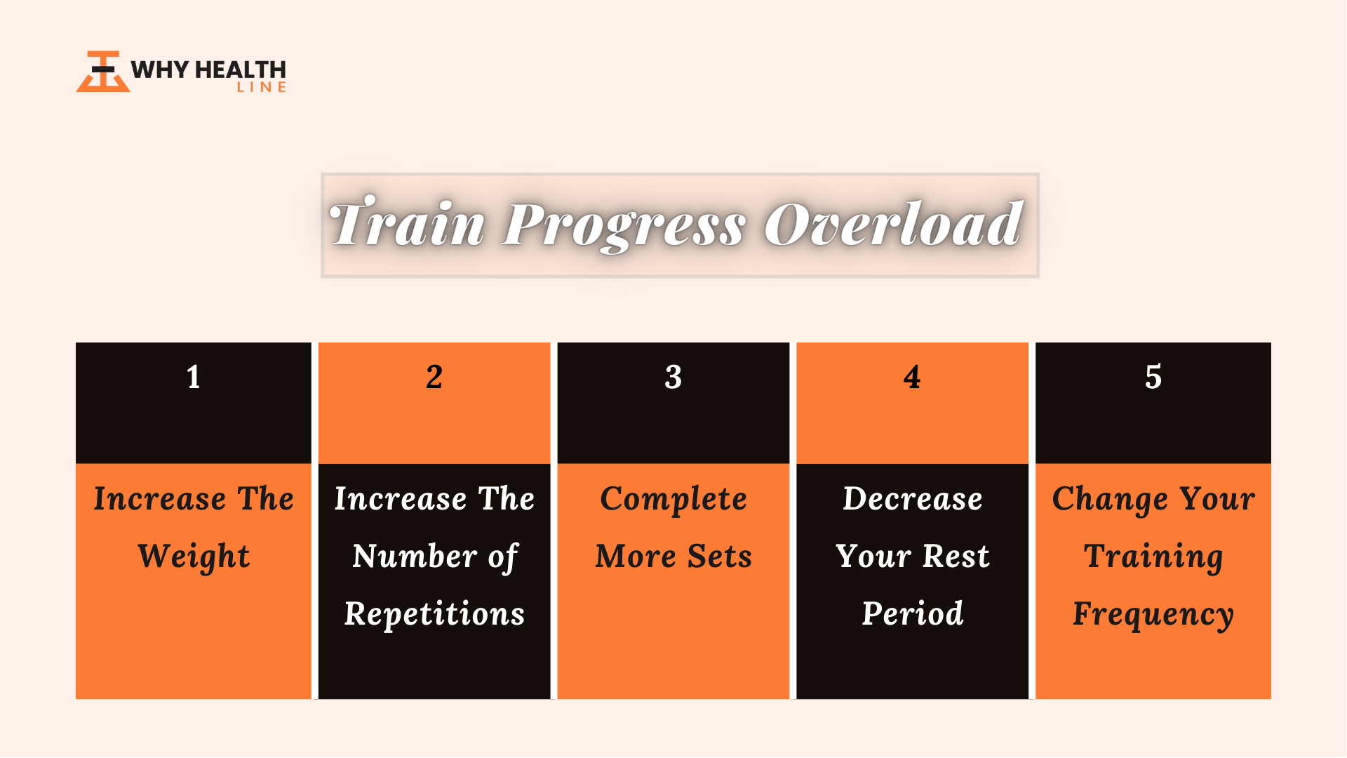 How to Train Progressive Overload