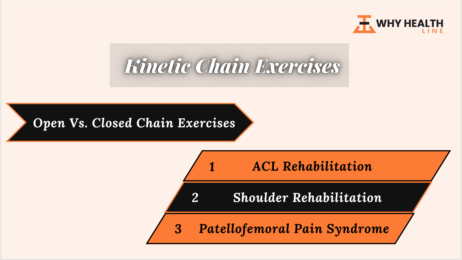 Kinetic Chain Exercises