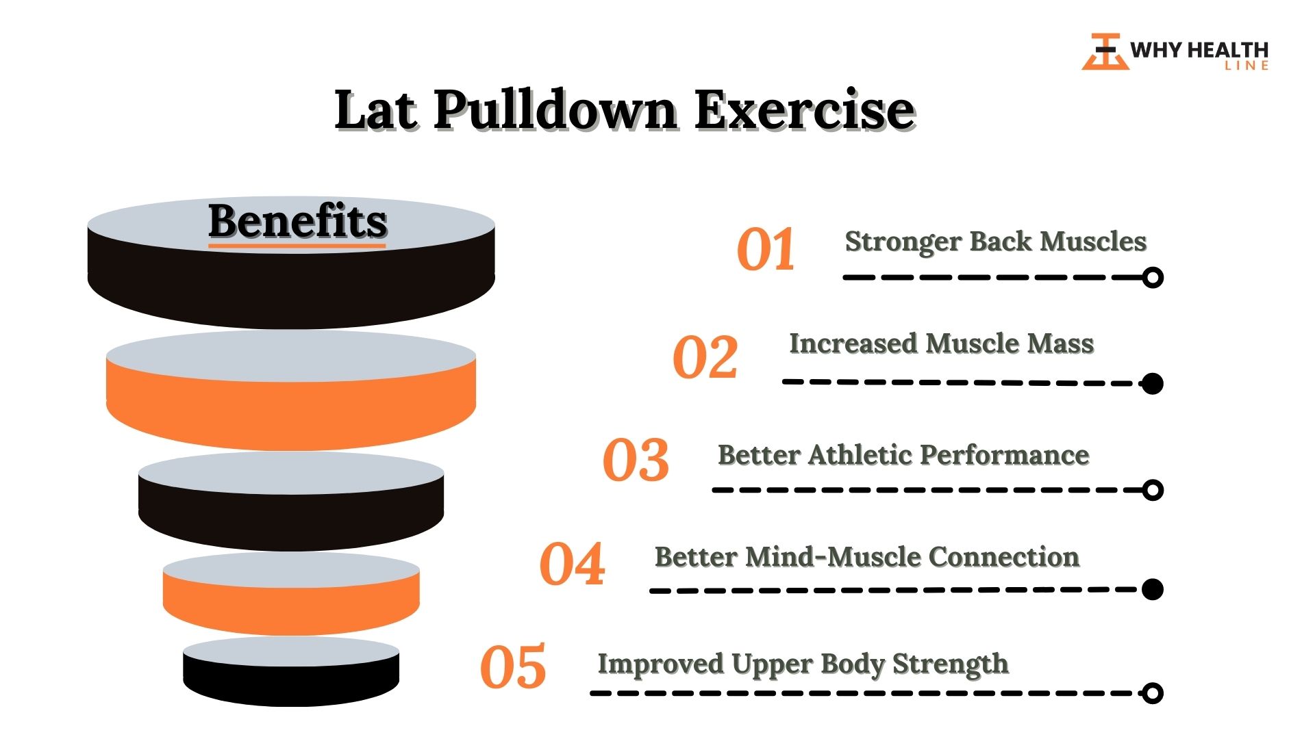 Lat Pulldown Exercise Benefits