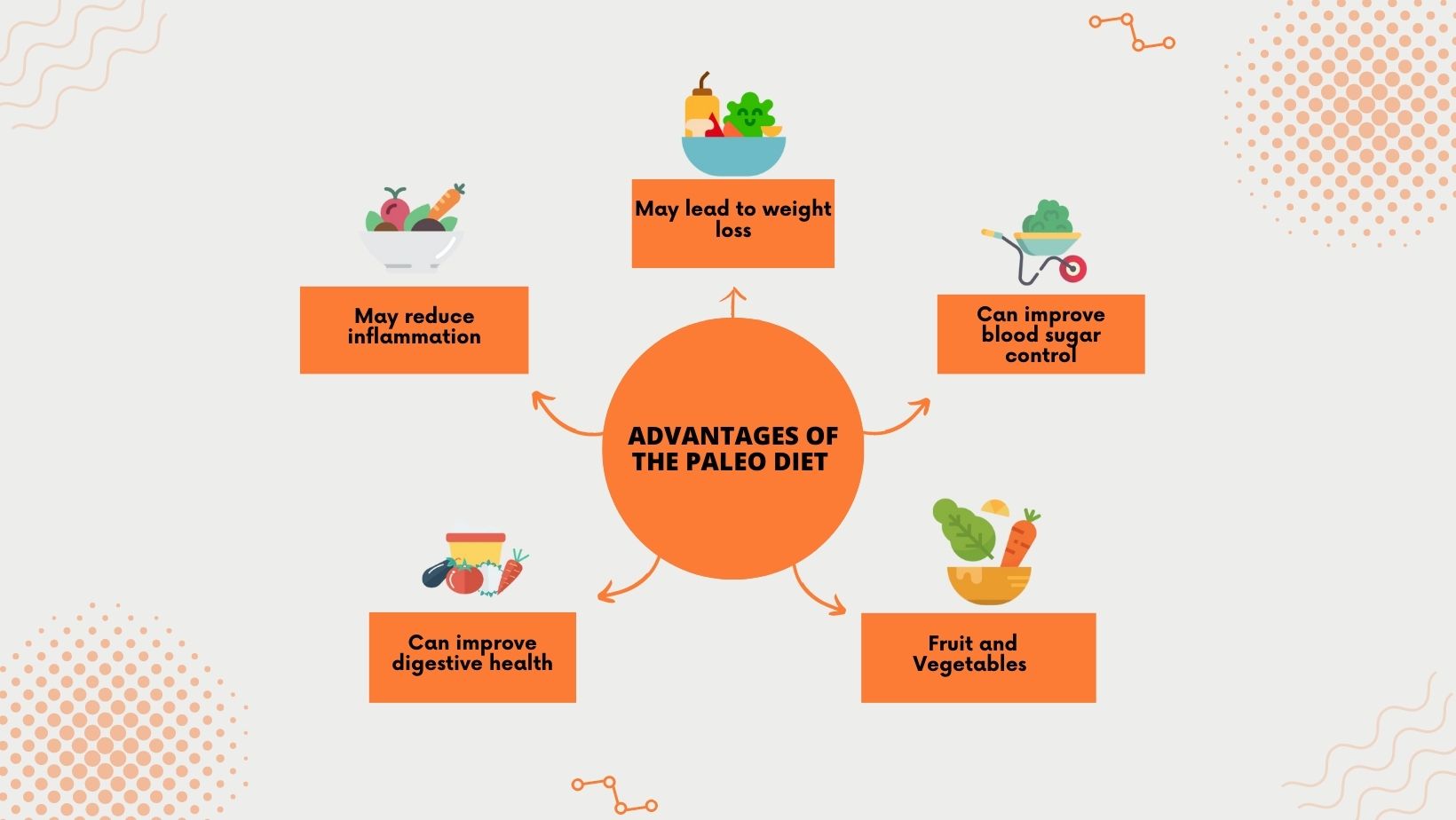 Advantages of Paleo Diet