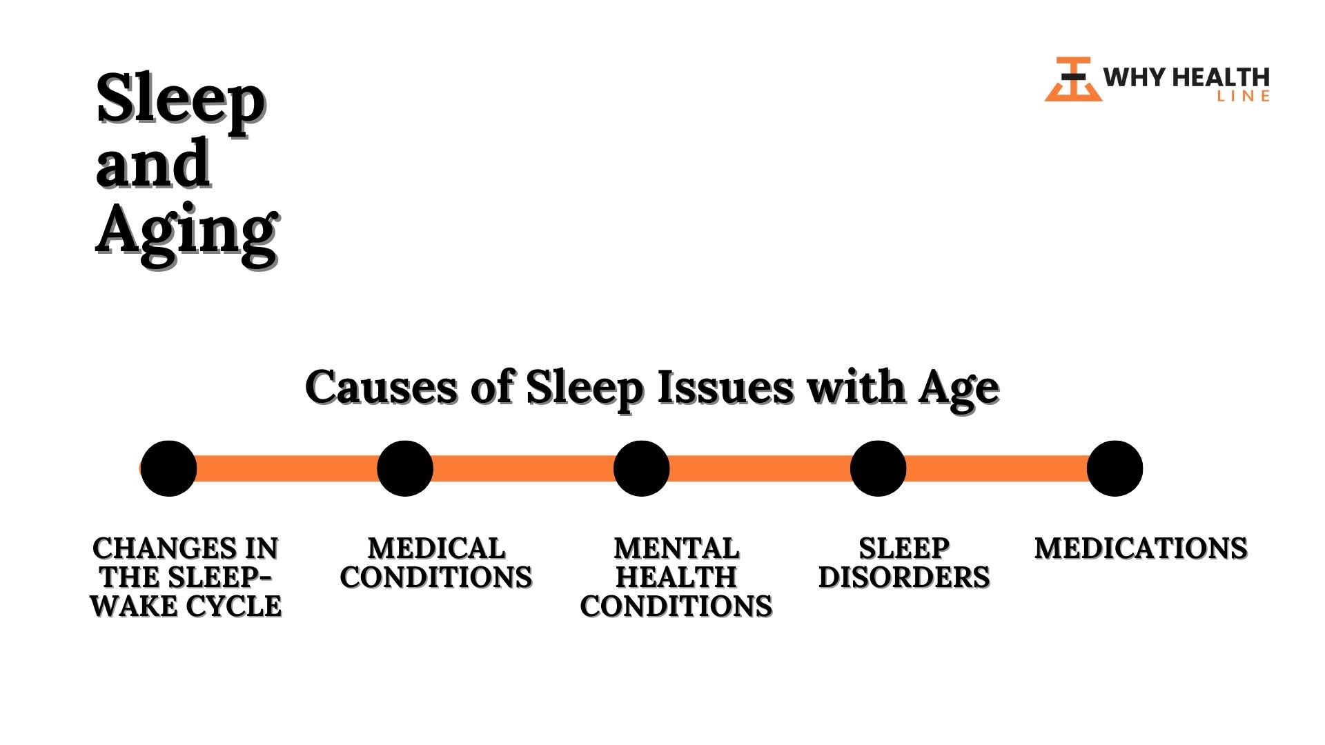 Sleep and Aging