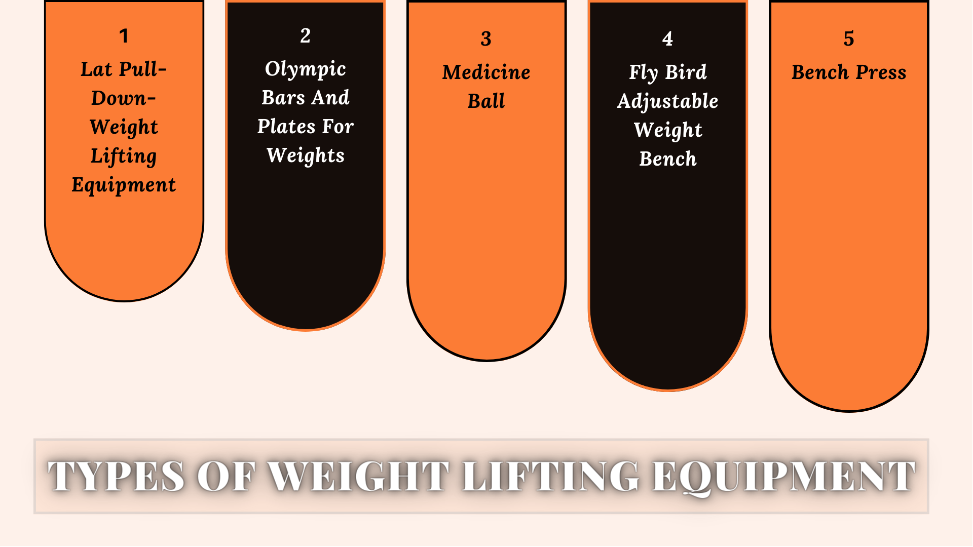 Types of Weight Lifting Equipment