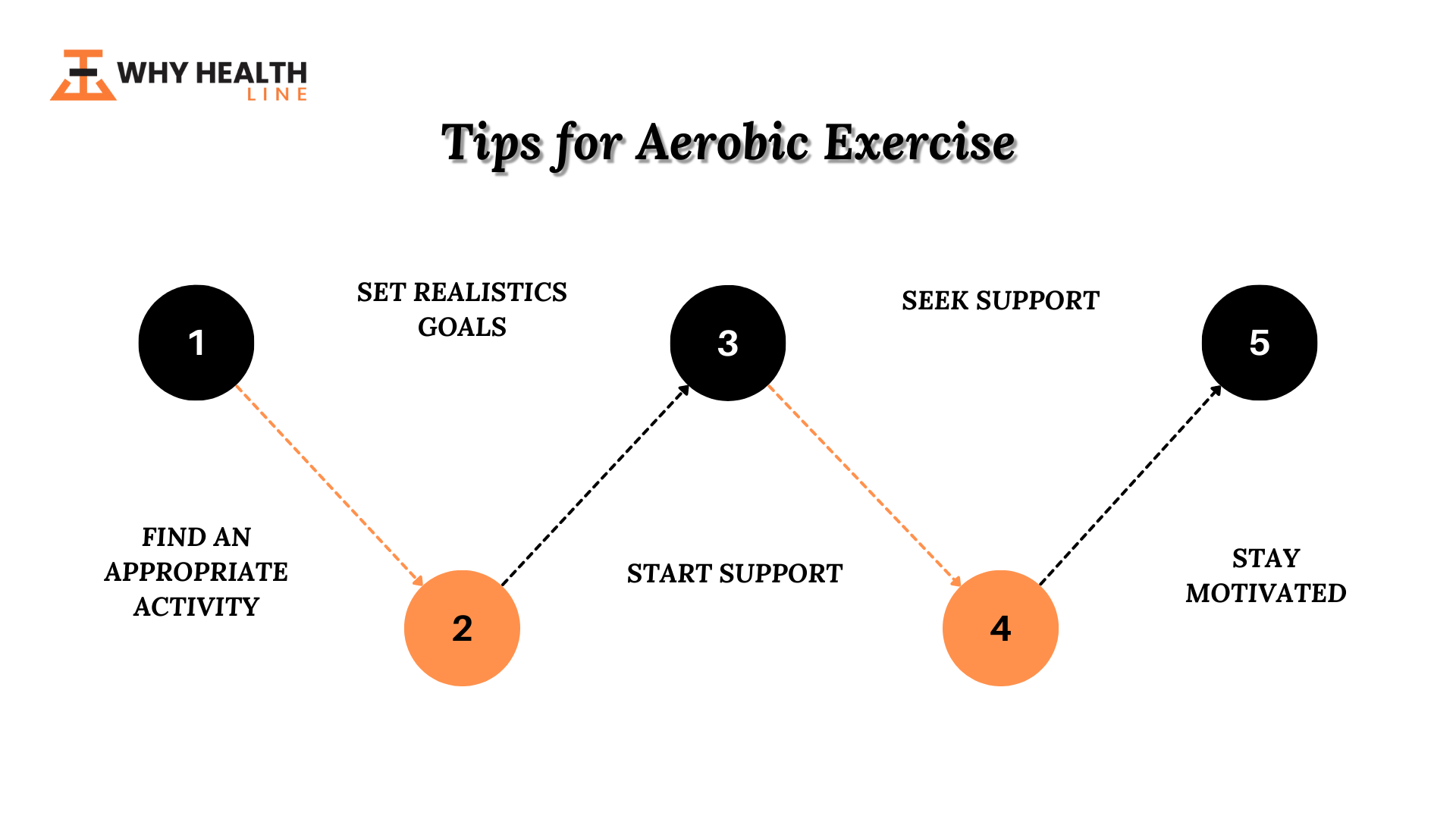 Aerobic Exercises