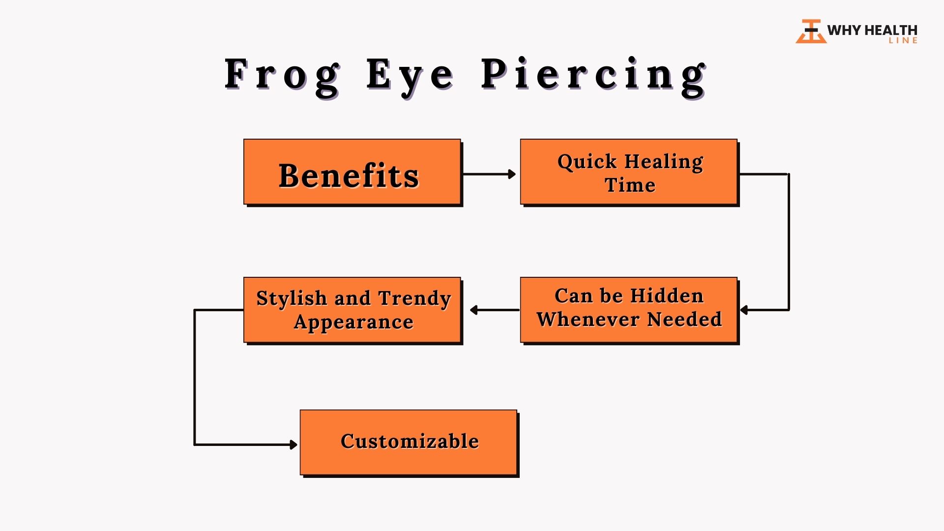 Frog Eye Piercing