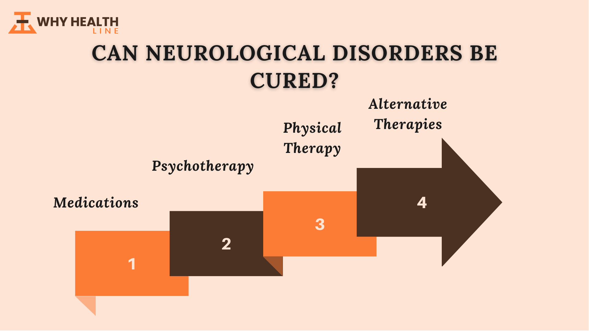 Functional Neurological Disorder Treatments