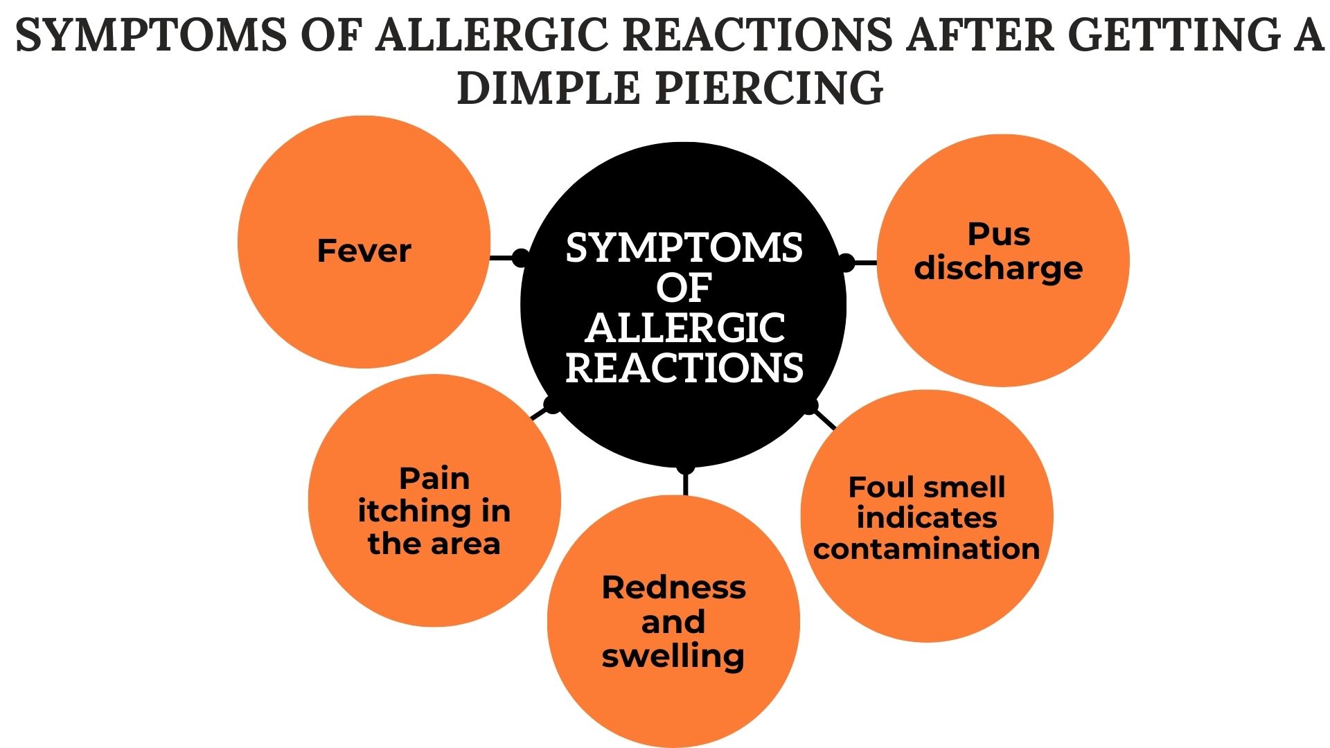 Symptoms of Allergic Reactions After Getting a Dimple Piercing.jpg.png