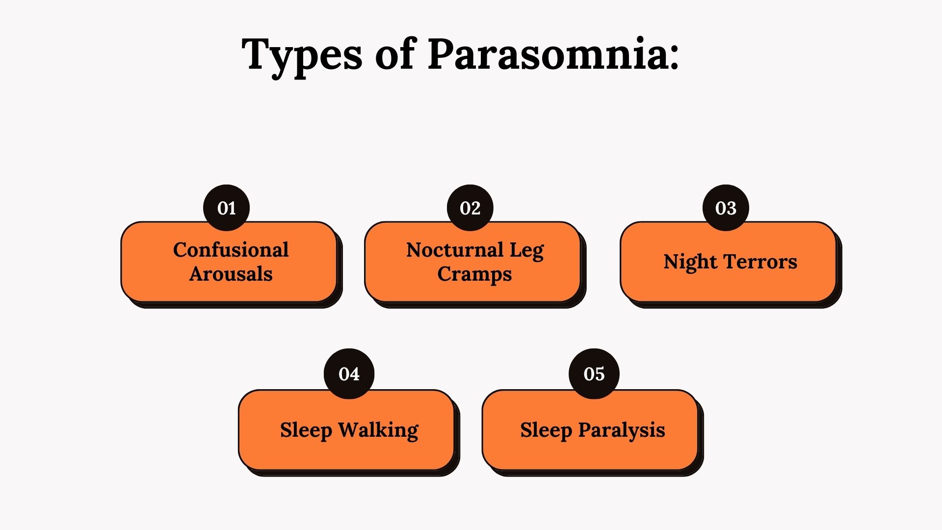 Types of Parasomnia