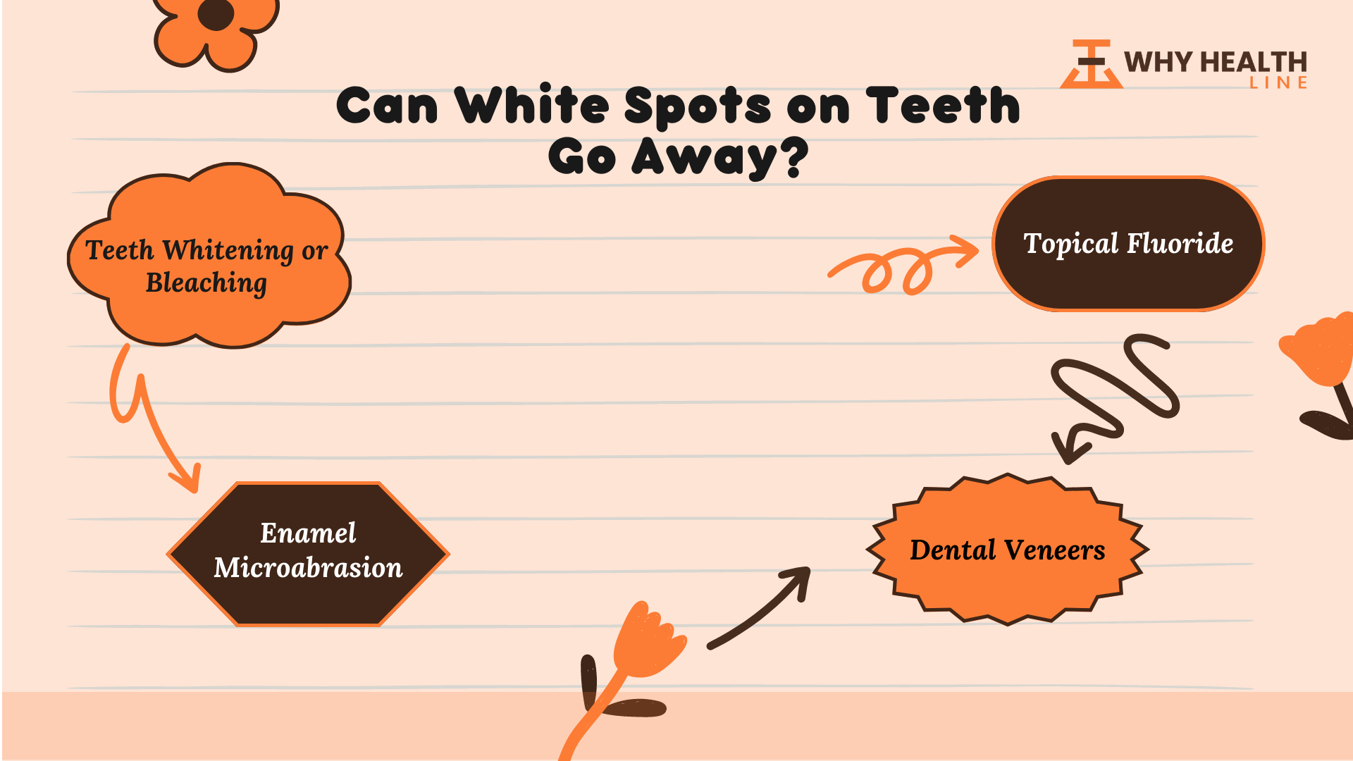 White spots on Teeth Treatment