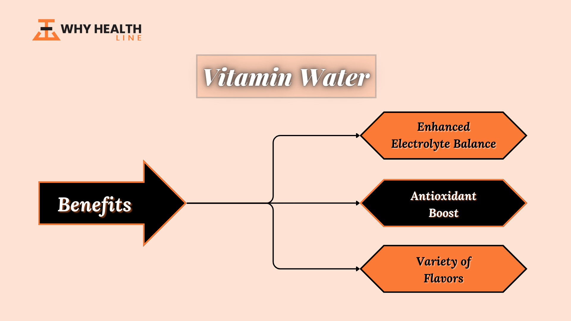 Benefits of Vitamin Water