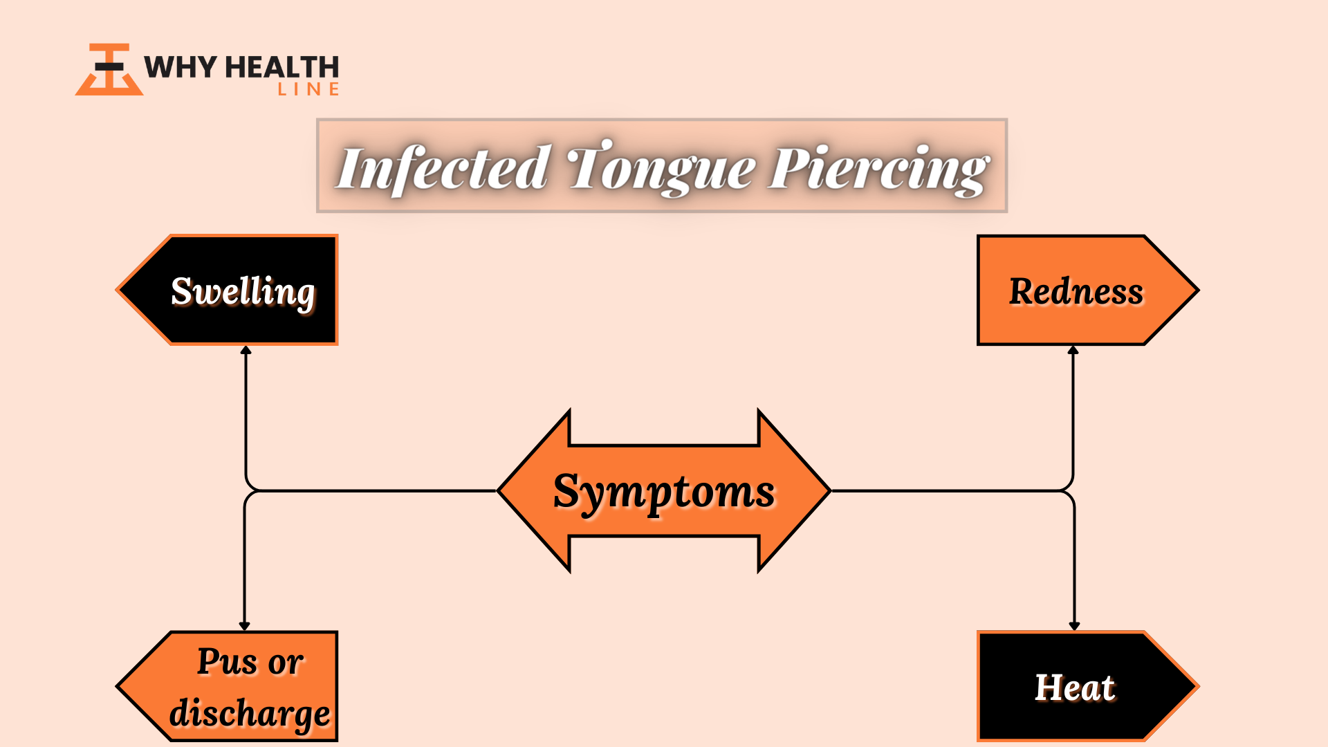 Symptoms of Infected Tongue Piercing