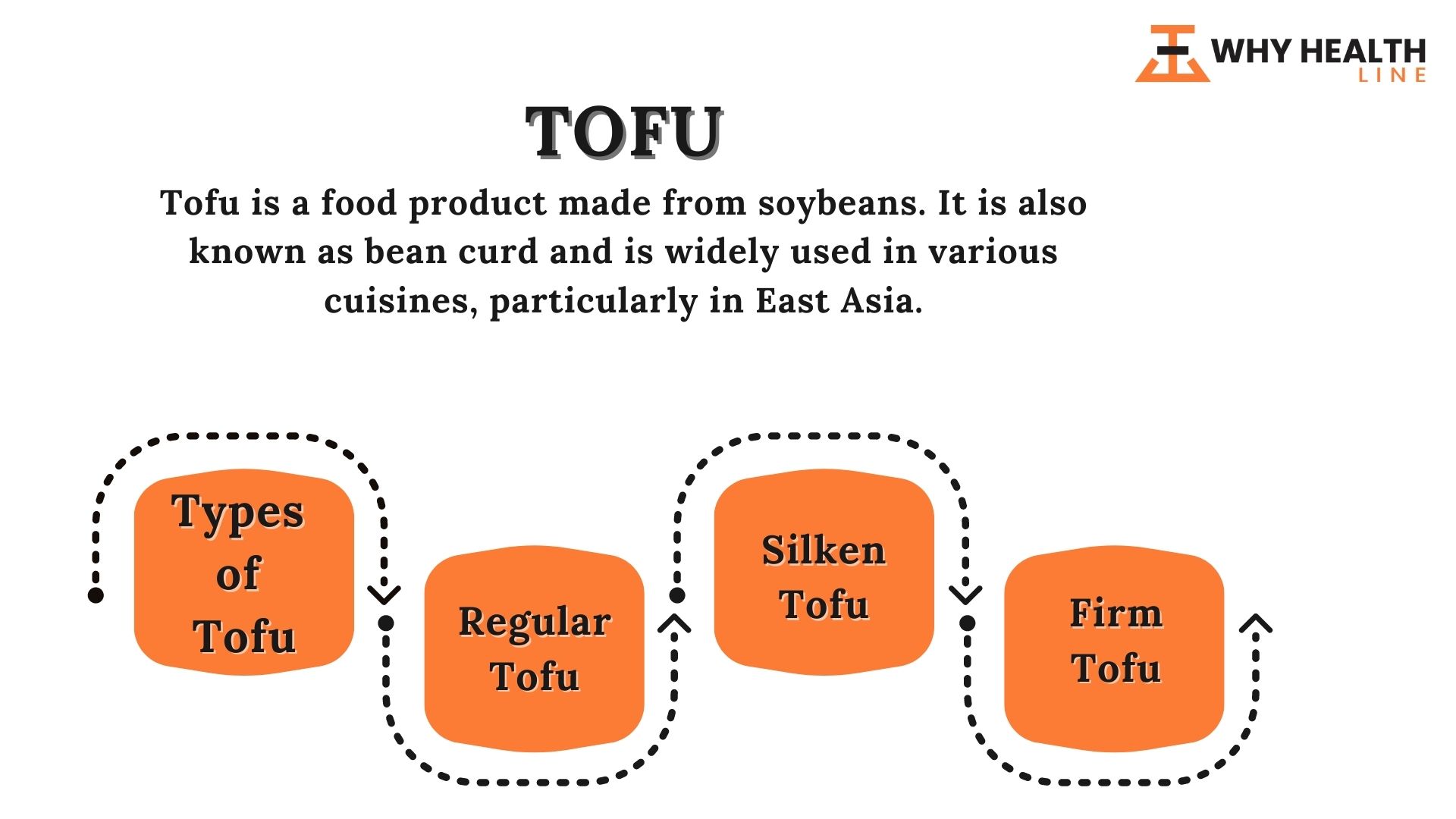 Types of Tofu