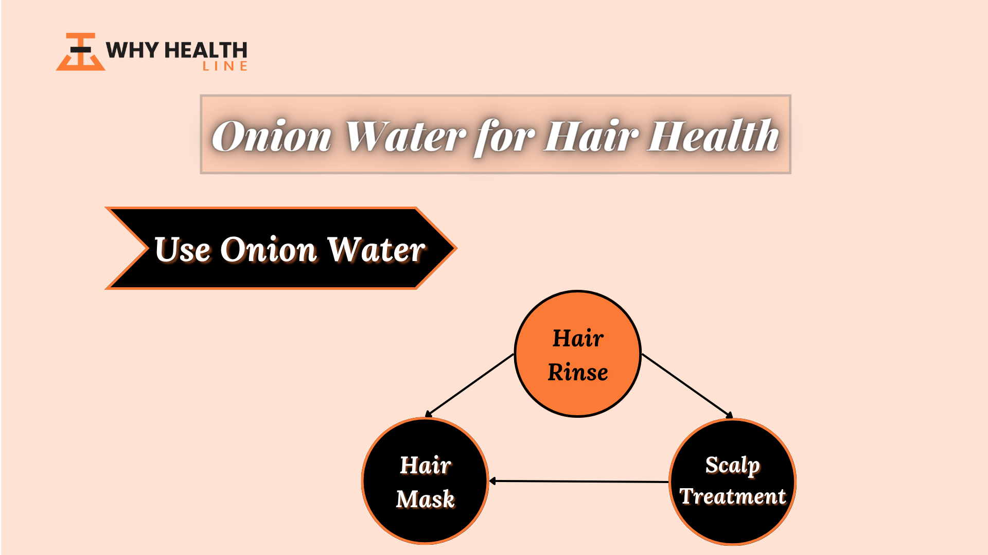 use of onion water for hair